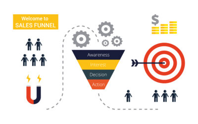 Unleashing the Power of Simple Sales Funnels for Your Business